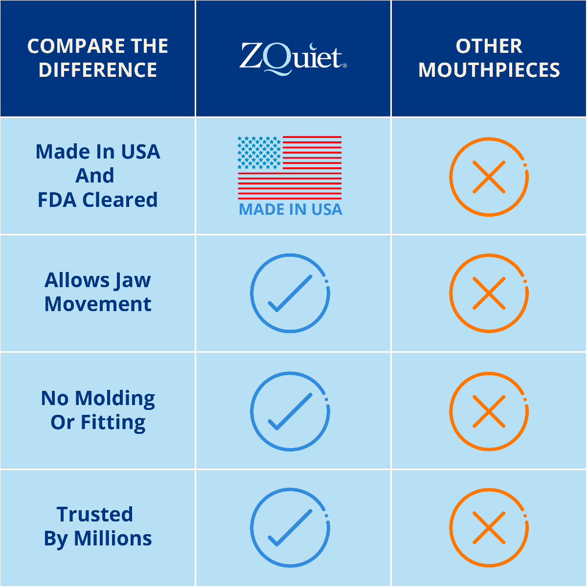 ZQuiet 2-Size Anti-Snoring Mouthpiece Starter Set With Storage Case - Image 7